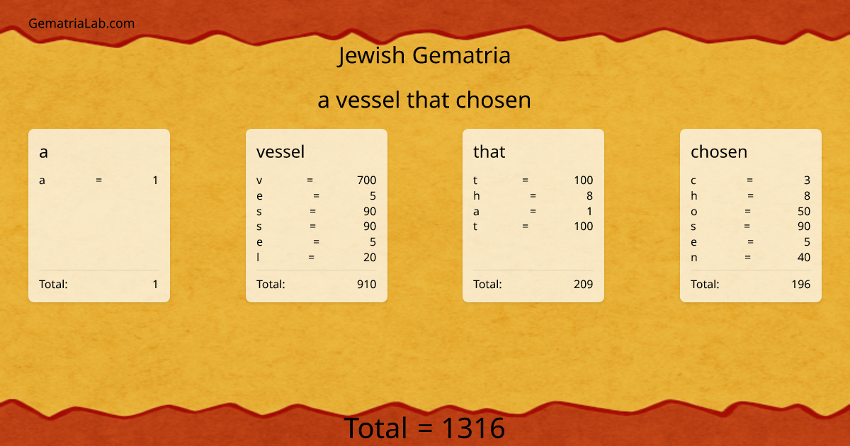 a vessel that chosen in jewish Gematria